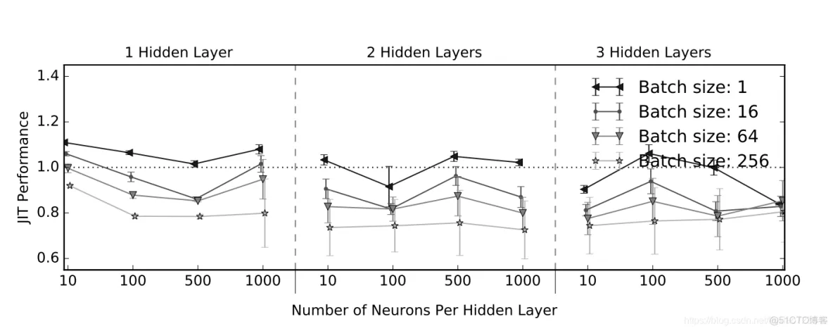 基于TensorFlow Serving的深度学习在线预估_tensorflow_05